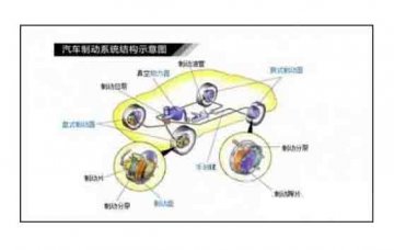 廣州優(yōu)航汽車(chē)教學(xué)設備：制動(dòng)系統維護