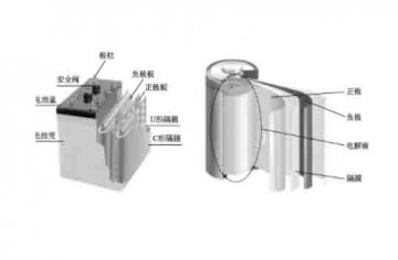 汽車(chē)結構教學(xué)模型：什么是動(dòng)力電池的基本結構？