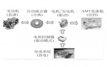 電動(dòng)汽車(chē)教學(xué)設備:混合動(dòng)力系統的主要工作模式有那些?