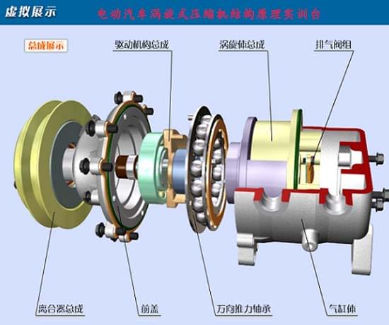 電動(dòng)汽車(chē)渦旋式壓縮機結構原理實(shí)訓臺