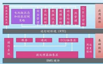 廣州汽車(chē)教學(xué)設備，動(dòng)力電池管理系統技術(shù)