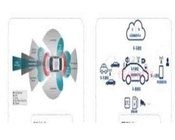 汽車(chē)信息安全試驗室是干嘛的？