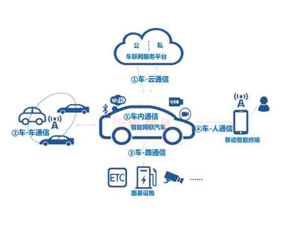 了解車(chē)聯(lián)網(wǎng)安全培訓,提高您的網(wǎng)絡(luò )安全防護能力