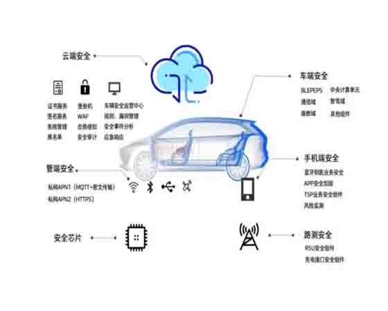 車(chē)載網(wǎng)絡(luò )安全攻防實(shí)驗平臺