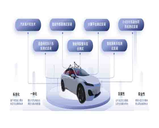 智能網(wǎng)聯(lián)汽車(chē)自動(dòng)駕駛元宇宙實(shí)驗平臺