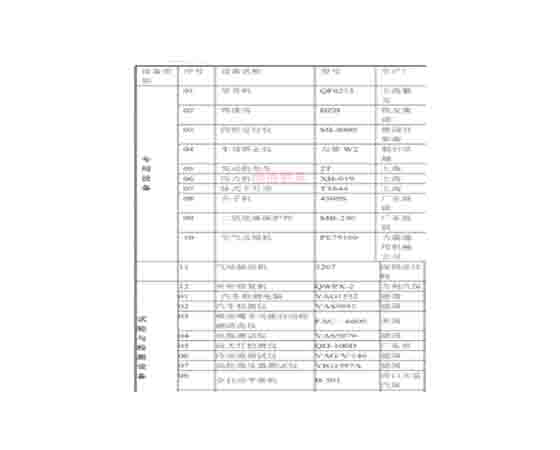 汽車(chē)維修工培訓設備清單：提升技能，邁向成功