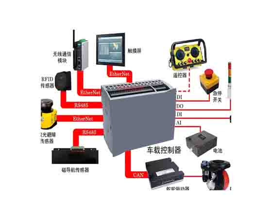 多功能運輸工具運動(dòng)控制系統