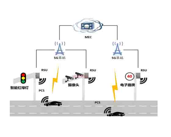 車(chē)路協(xié)同預警終端