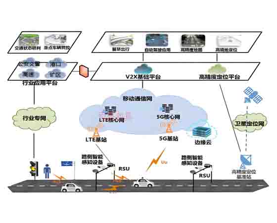V2X智能網(wǎng)聯(lián)路側一體化智能基站