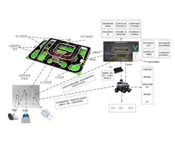 高職院校V2X室內實(shí)訓：提升未來(lái)智能交通人才的必經(jīng)之路