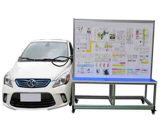新能源汽車(chē)實(shí)訓室建設的立項依據